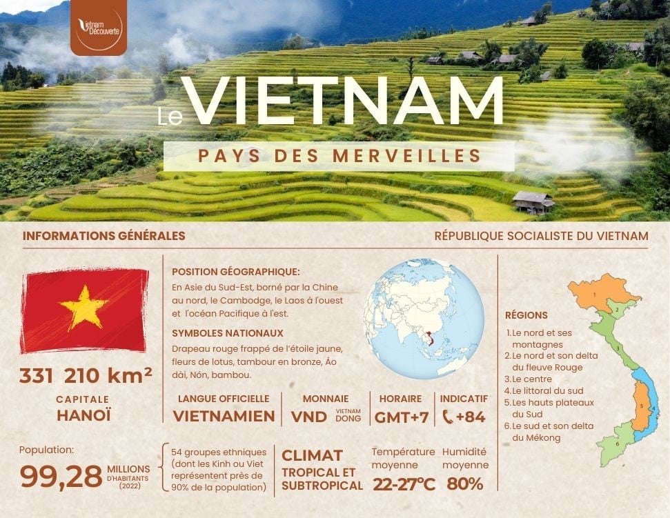 info pratique du Vietnam