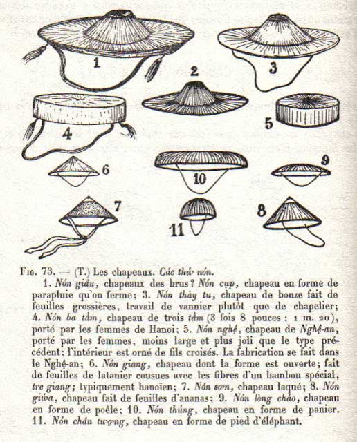 différents types de chapeaux coniques