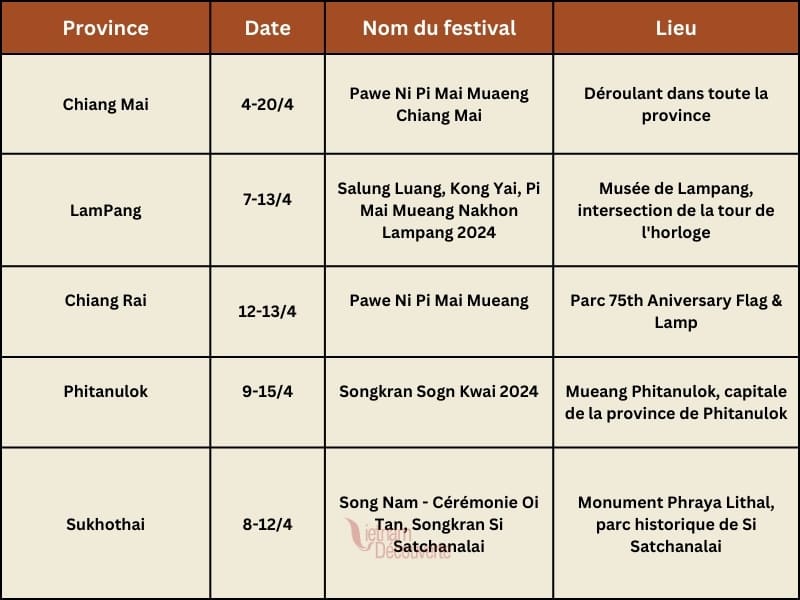 Thailande, Songkran, festival, calandrier