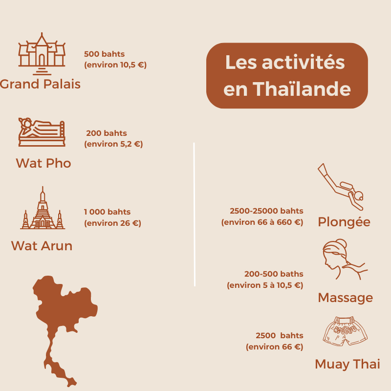 comparateur prix voyage thailande