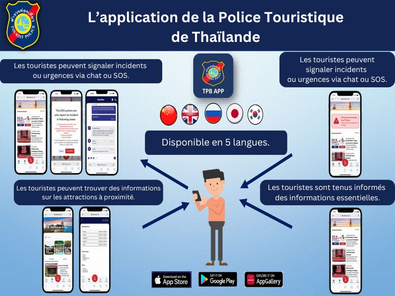 application de la Police Touristique de Thaïlande