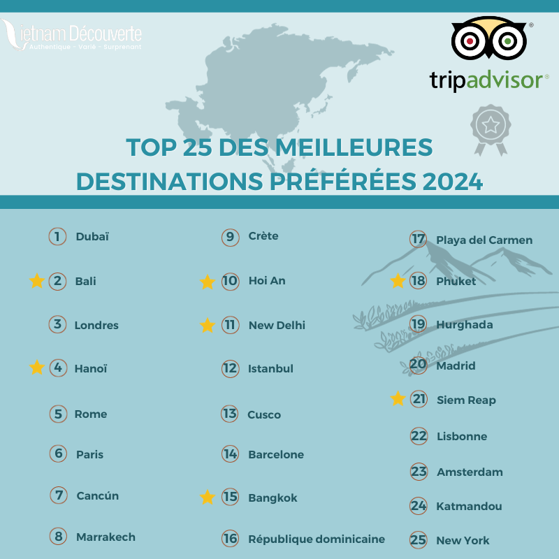 Top 25 des meilleures destinations préférés 2024