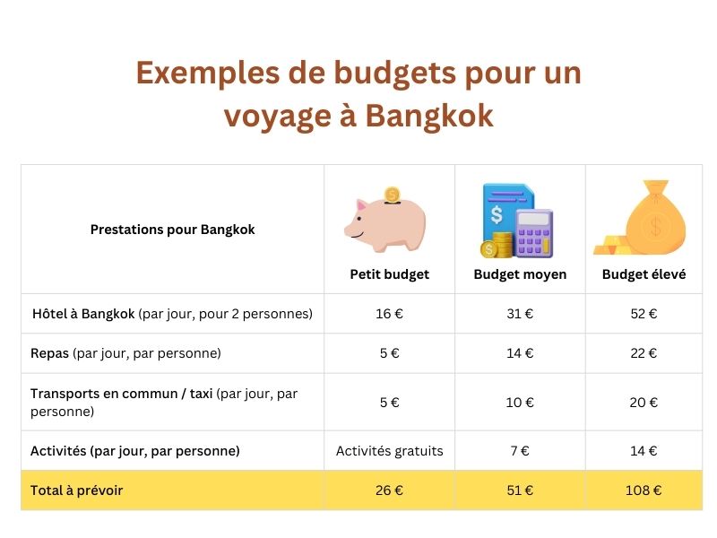 budget bangkok 3 jours