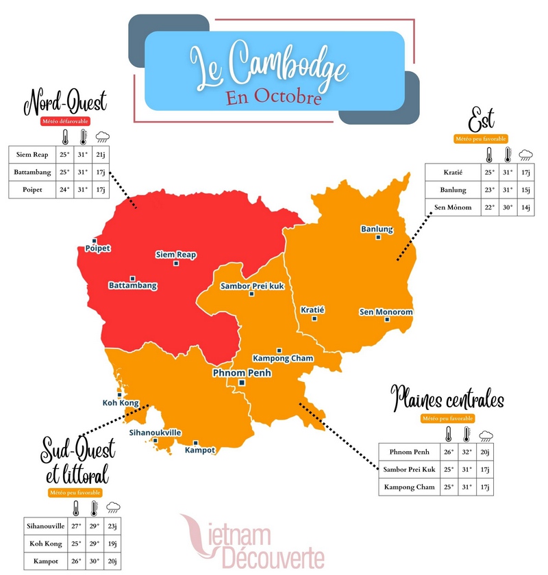 La météo du Cambodge en octobre