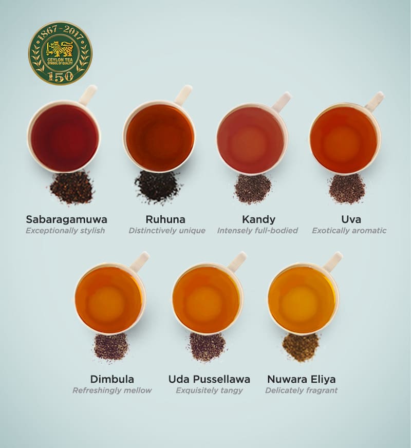 Les variétés de thé au Sri Lanka