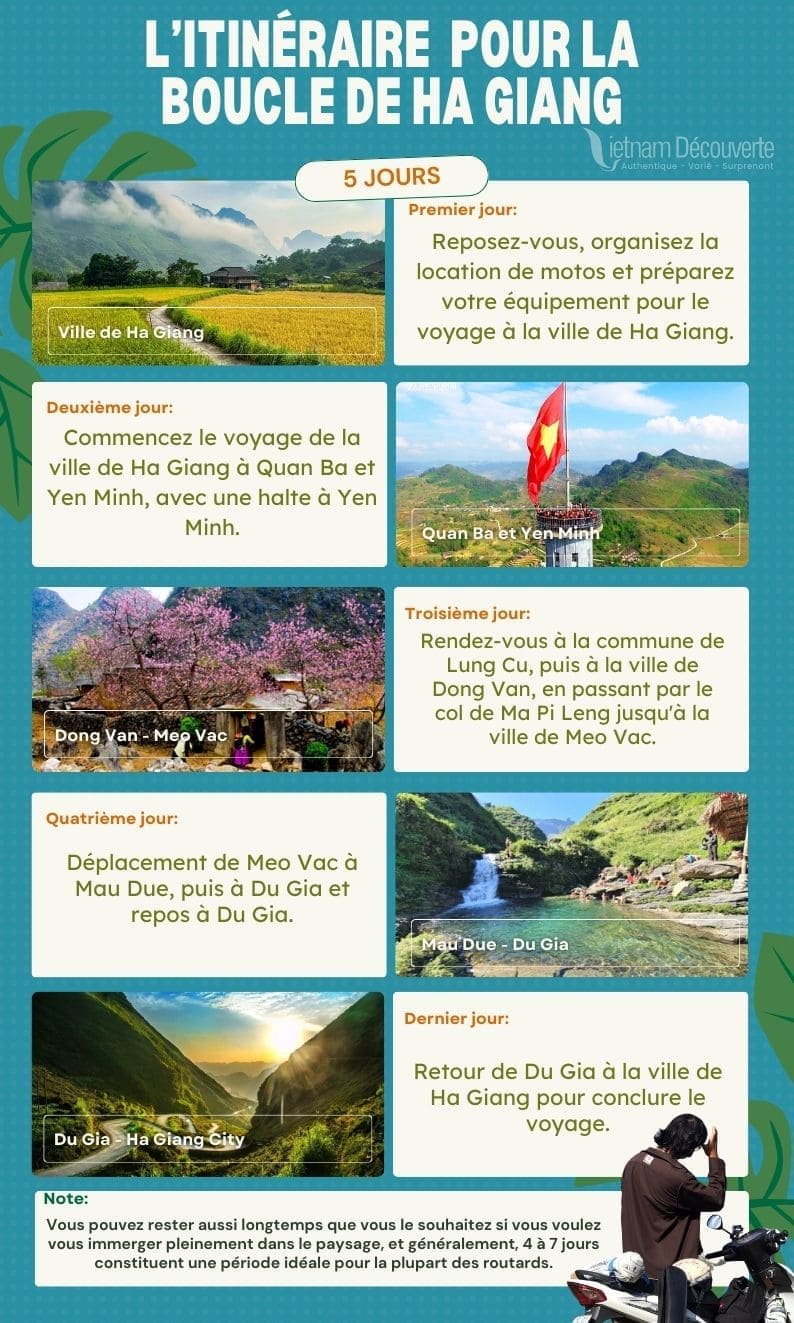 Itineraire à la boucle Ha Giang en 5 jours