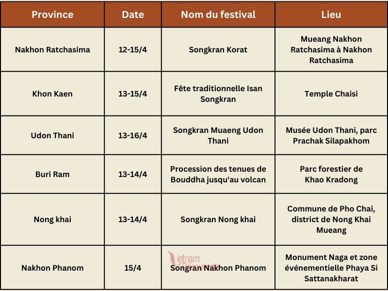 Thailande, Songkran, festival, calendrier