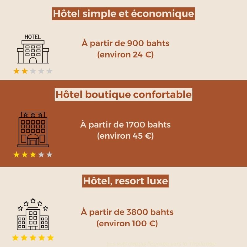 infographie du prix de l''hôtel