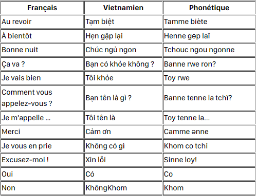 Les phrases en vietnamien de base