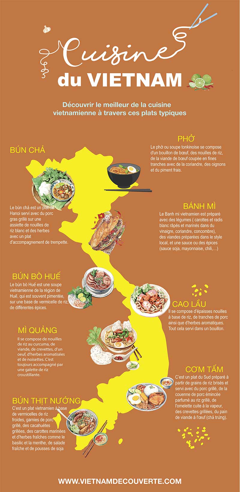 Cuisine du Vietnam infographie