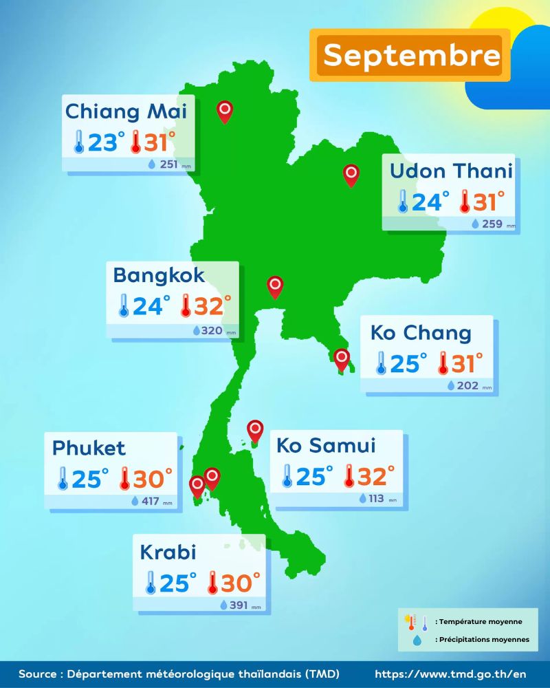 météo thaïlande en septembre