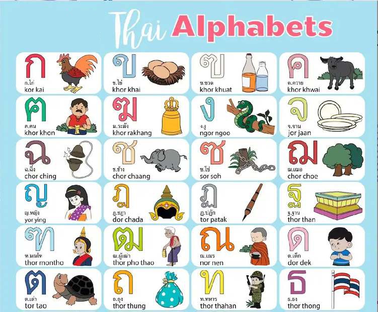 Alphabet thaïlandais