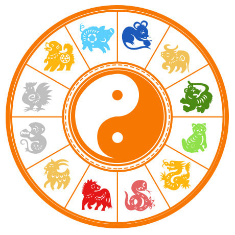 12 Signes astrologiques vietnamiens