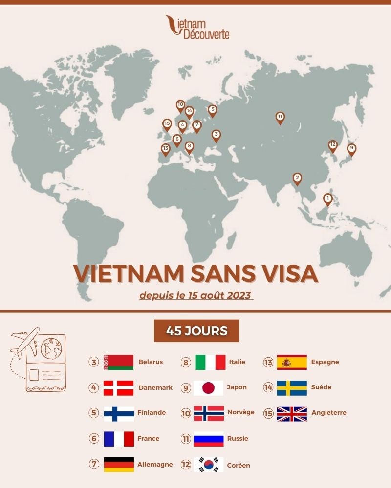 exemption de visa carte des pays